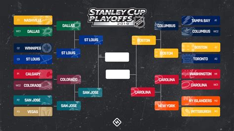 what are the standings for the playoffs|nhl playoff standings bracket latest.